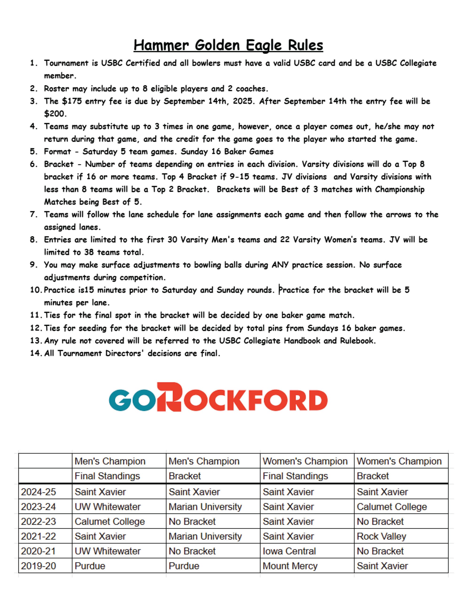 2025 Hammer Golden Eagle Invite entry form_Page_2
